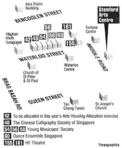 Graphic of the arts tenants of Waterloo Street. Source: The Straits Times, 3 Mar 1995
